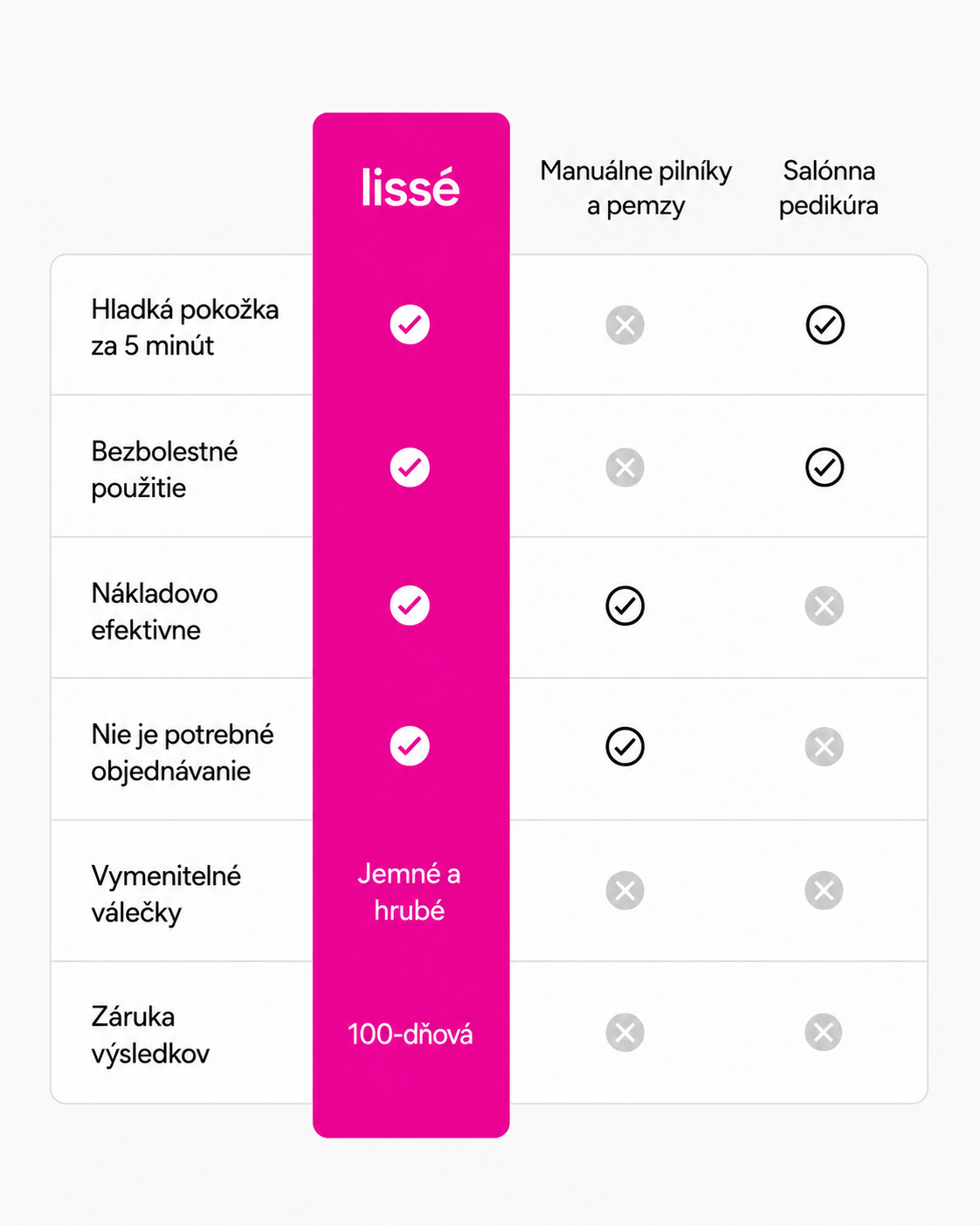 Lissé: Elektrický pilník na chodidlá